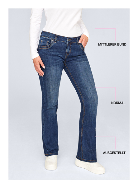 Textgrafik zu Bootcut Fit Jeans mit Beschreibung der Passform und Eigenschaften