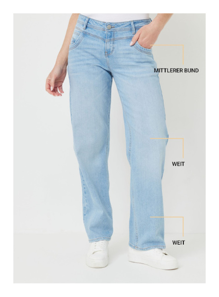 Textgrafik zu Bootcut Fit Jeans mit Beschreibung der Passform und Eigenschaften